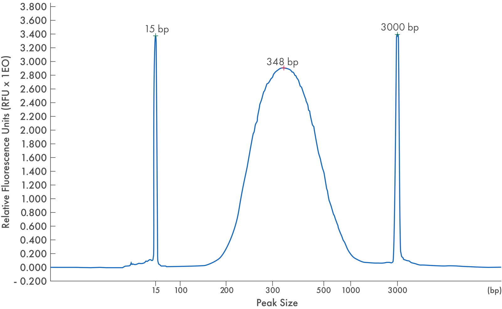 NGS library was prepared from genomic DNA (Escherichia coli) using a QIAseq FX DNA Library Kit