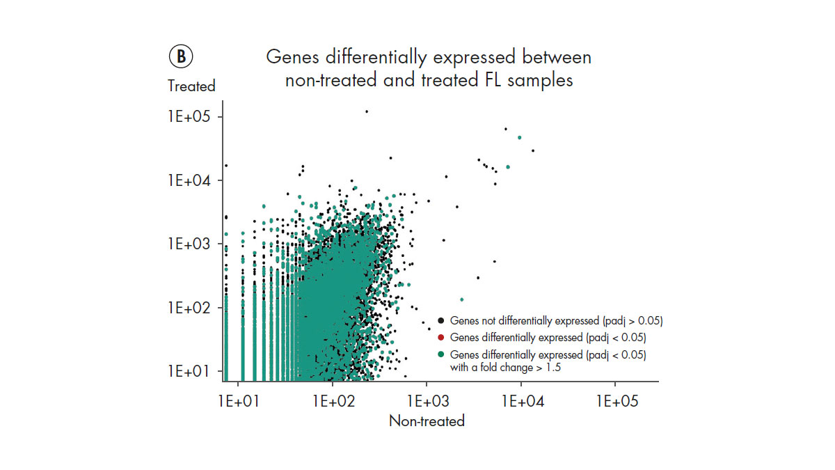 RNA-seq from FFPE samples