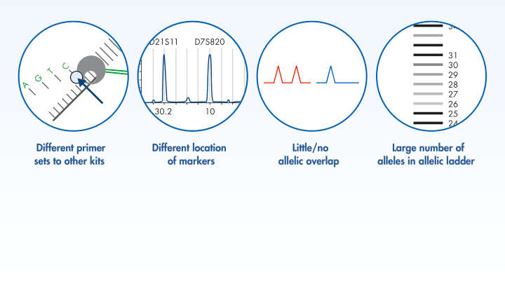 HID Investigator 24plex