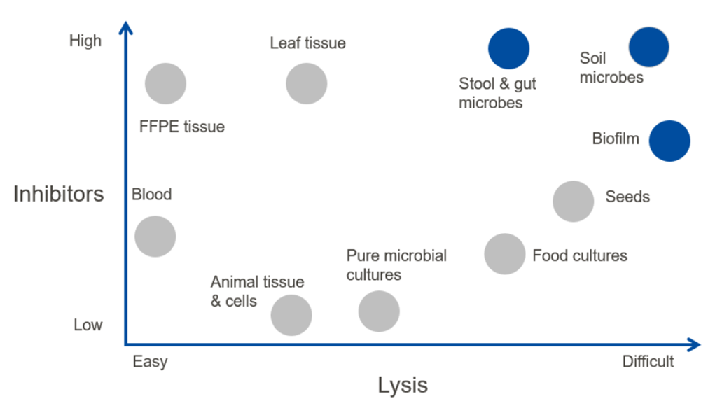 Inhibitors infographic