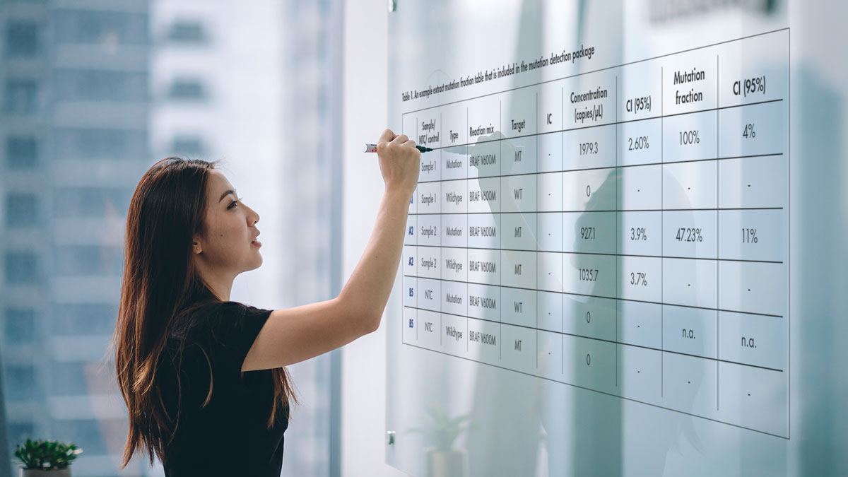 Service Profile for Digital PCR Mutation Detection and Copy Number Variation Services