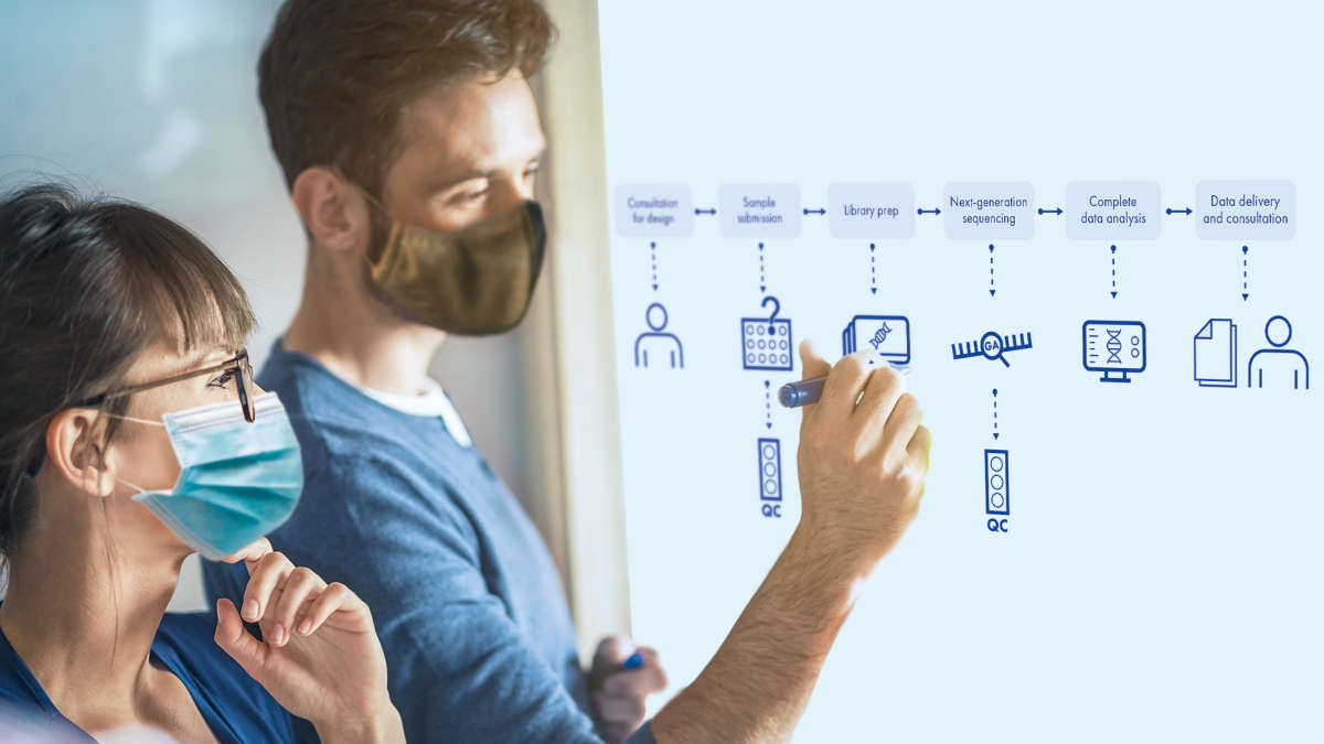 working on a whiteboard with masks on