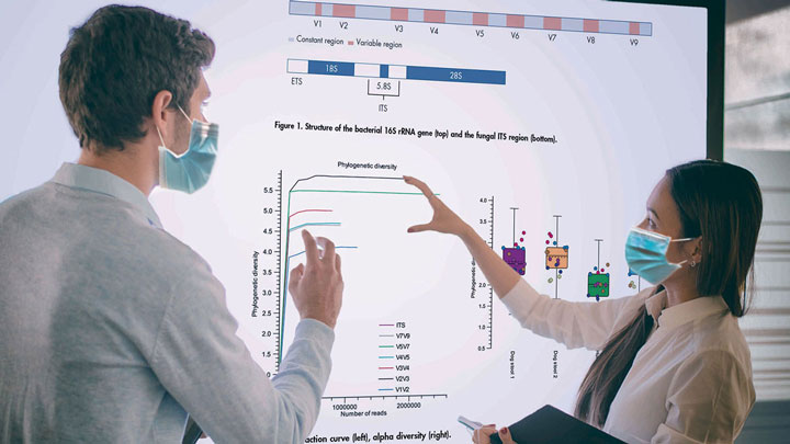 Service Profile 16S/ITS Microbiome Profiling Services