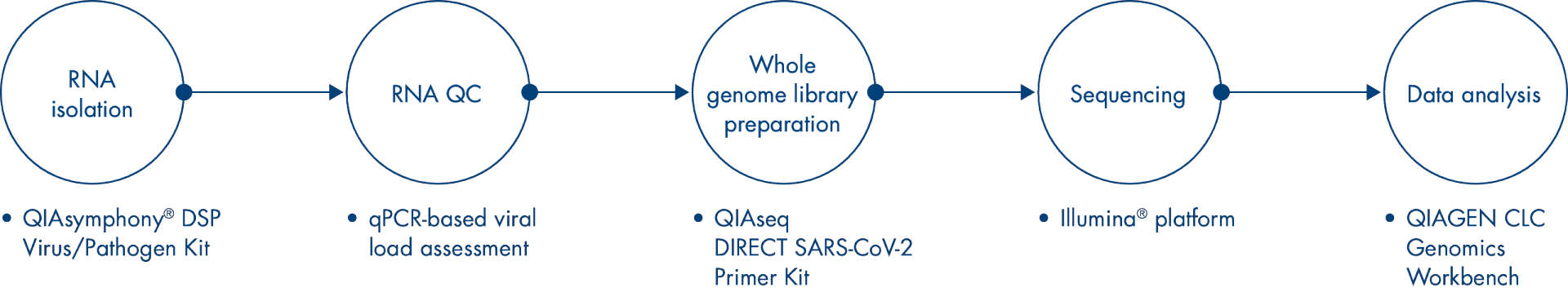 Technical Illustrations