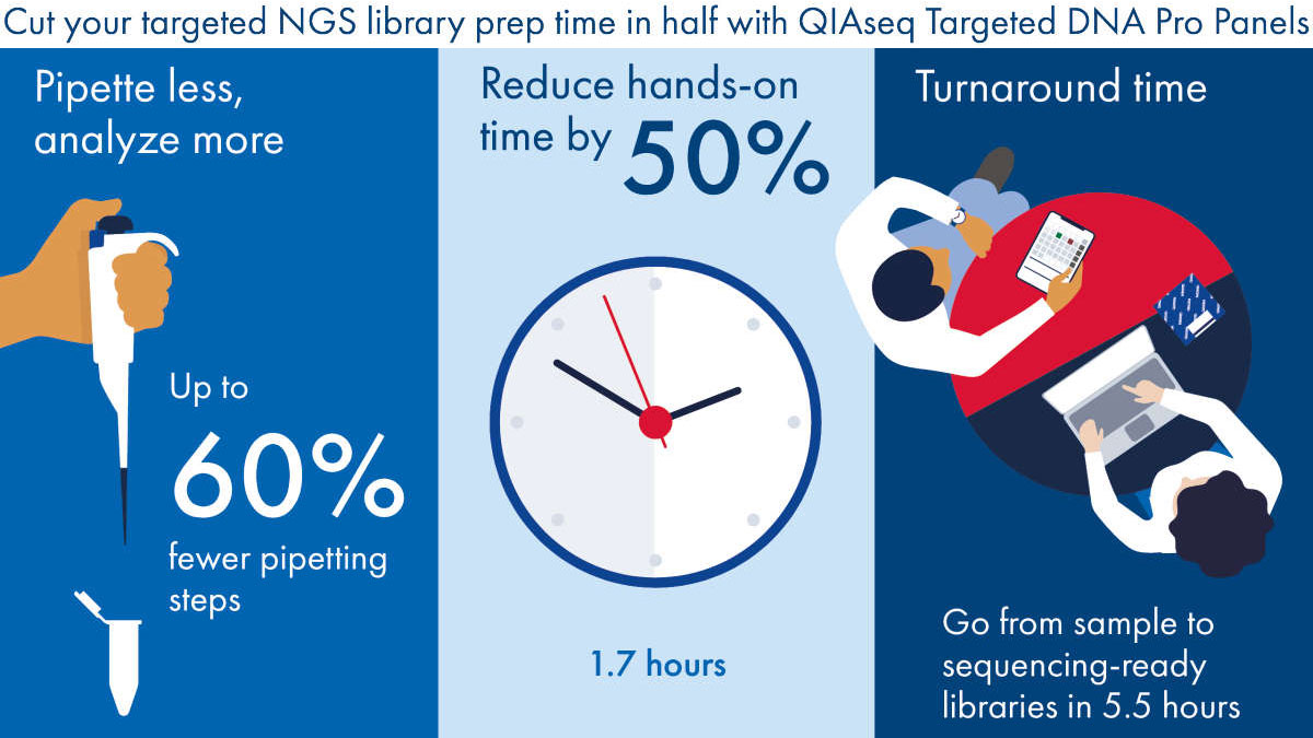 QIAseq targeted DNA Pro Panels illustration