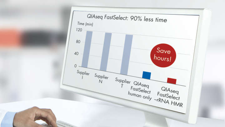 QIAseq FastSelect, monitor screen with barchart in a lab