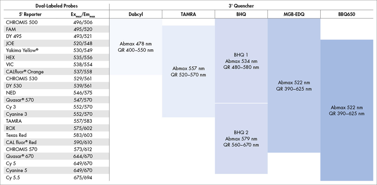 Technical Illustrations
