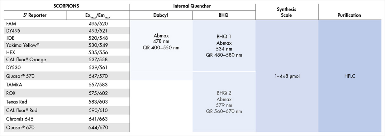 Technical Illustrations