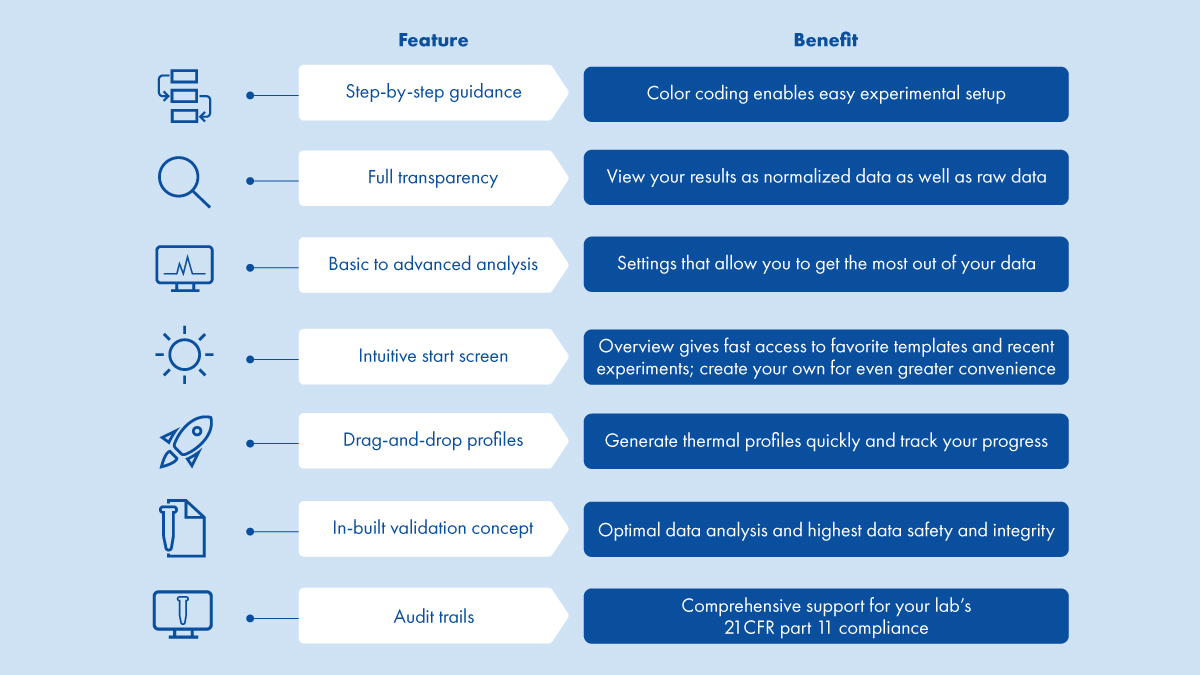 Top benefits of the Q-Rex software