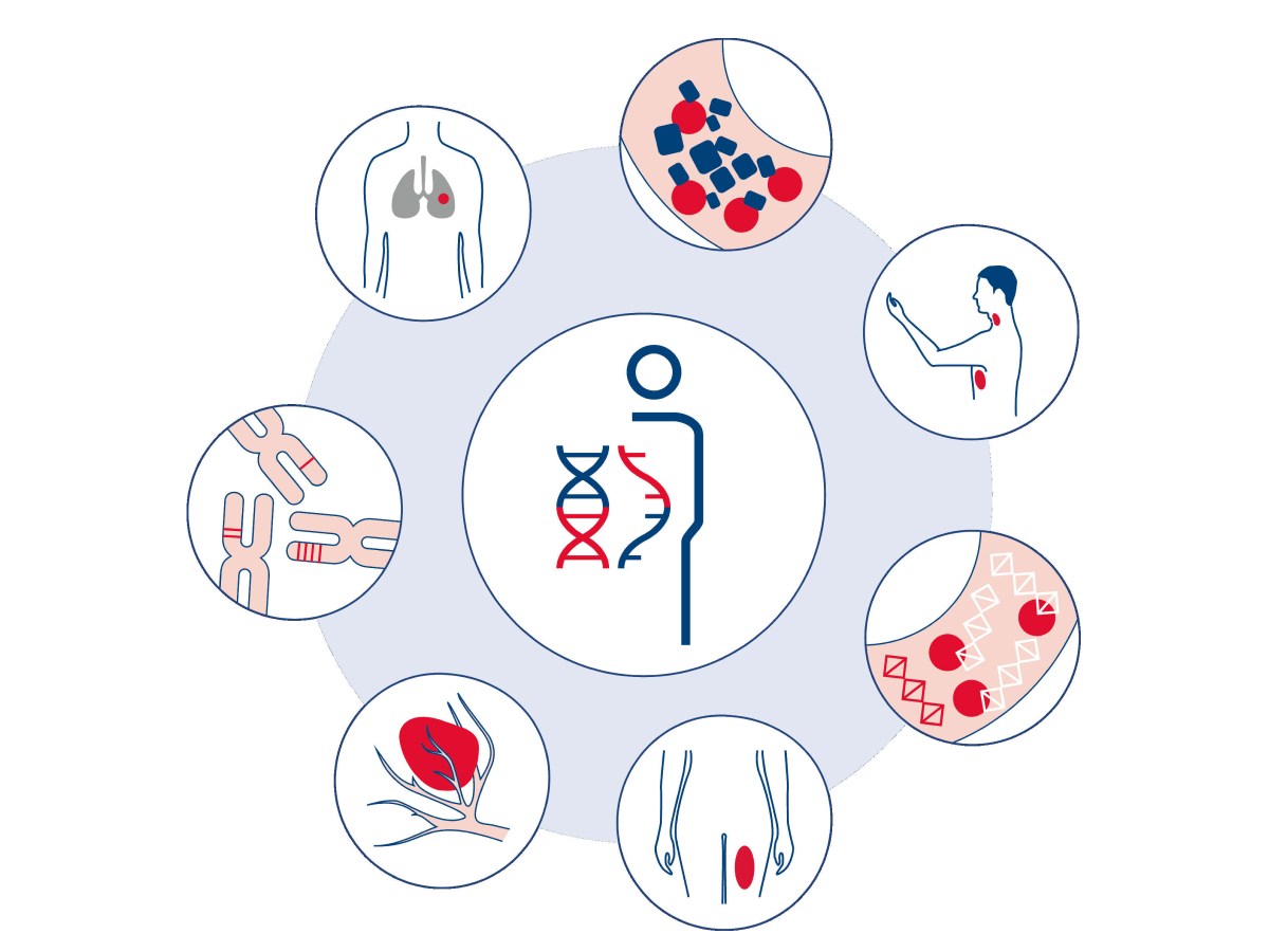 Multiple Cancer Catalogued Panels