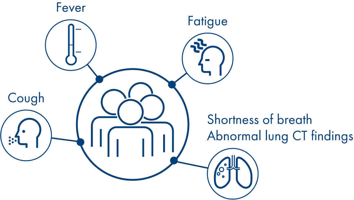 Similarity in clinical characteristics of COVID-19 and ILIs