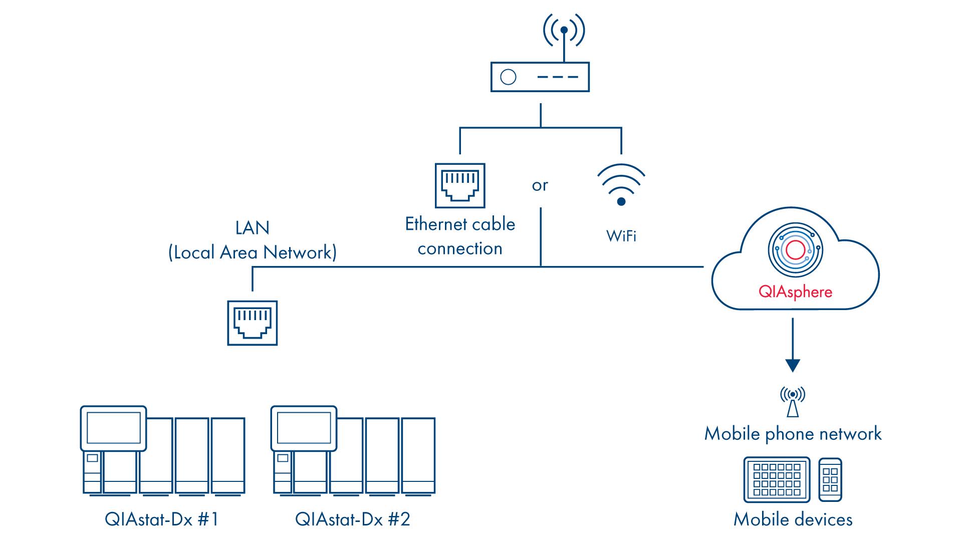 QIAsphere upgrade update schema