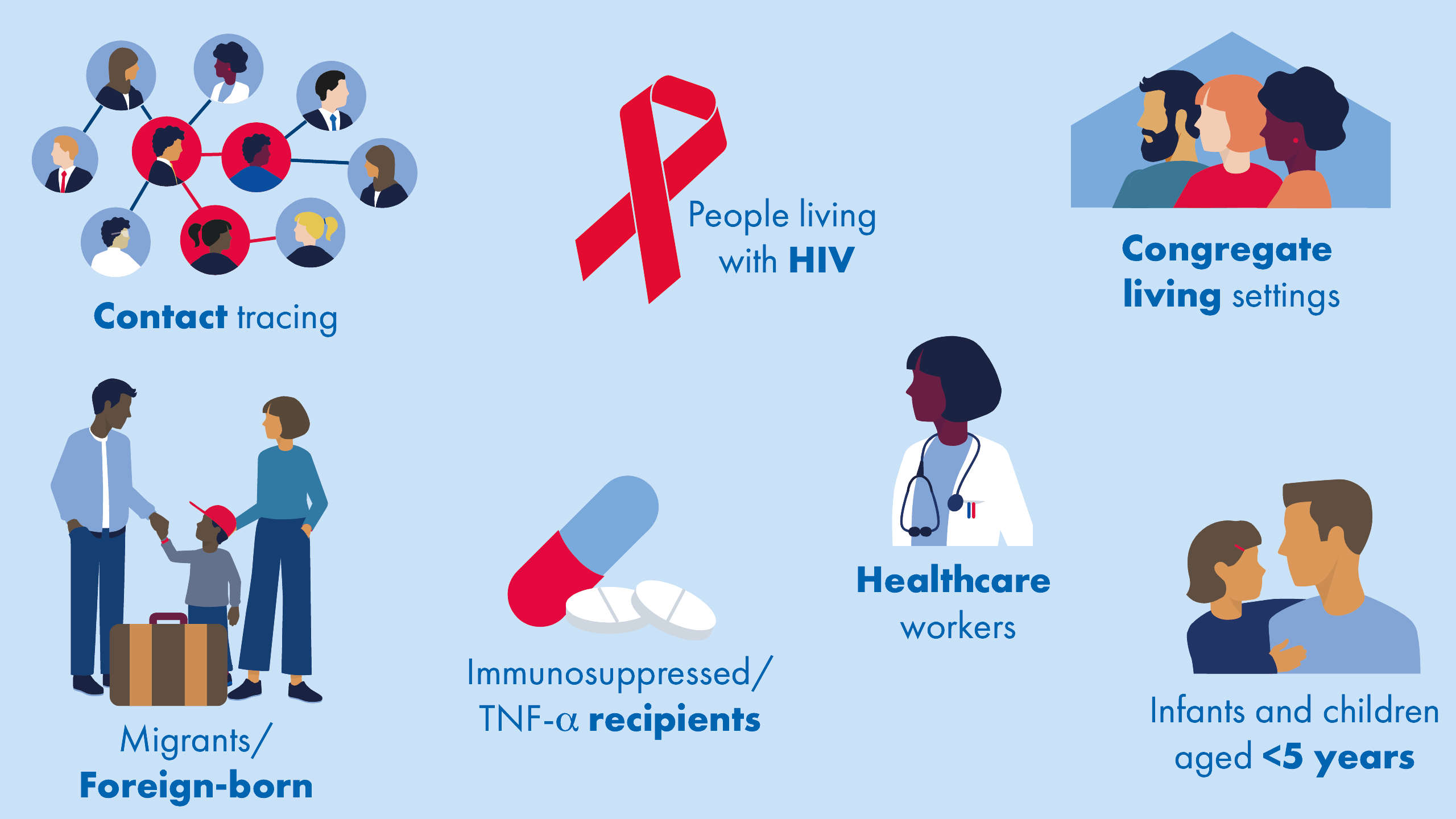 Who is at risk for TB - infographic