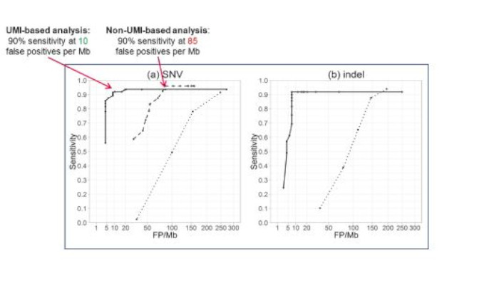 Amplicon sequencing panel figure 2